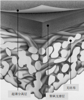 陶氏ro膜是什麽材質？它的複(fù)合結構(gòu)是怎樣的？