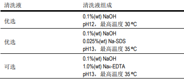 針對(duì)受生物污染的陶氏膜系統(tǒng)清洗程序