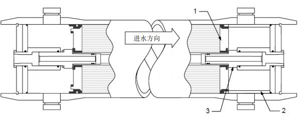 陶氏膜iLEC™端面自鎖連接技術和傳統壓力容器端闆适配器