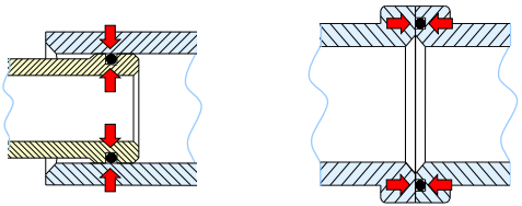 iLEC 端面自鎖連(lián)接陶氏RO反滲透膜元件的優點(diǎn)有哪些？