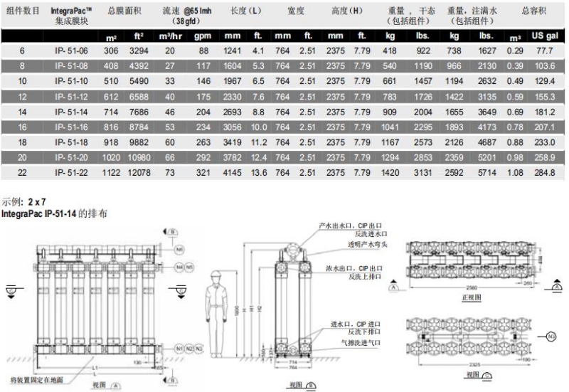 陶氏IntegraPac™超濾集成膜塊IP-51系列