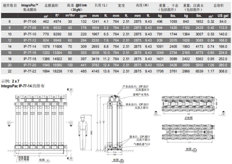 陶氏IntegraPac™超濾集成膜塊IP-77系列